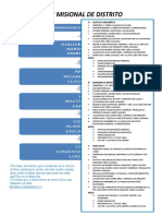 Plan Misional de Distrito Covid 19