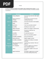 Modal Verb Expressing Example: Modals