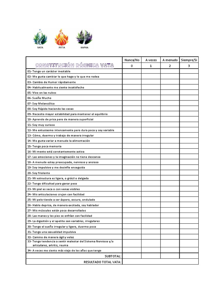 Test Doshas Descargar gratis PDF Medicina CLINICA Especialidades