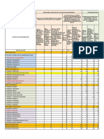 Consolidado de Metas FISICAS 2020 18 Febrero 2020 POR PROGRAMAS