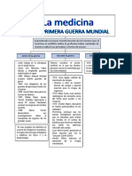 La Medicina en La Primera Guerra Mundial