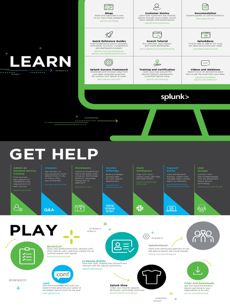 Splunk Learning Resources and Support | PDF | Video On Demand | Computing