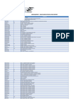 REVISION: M: Boeing/Spirit - Maintained Specification Report