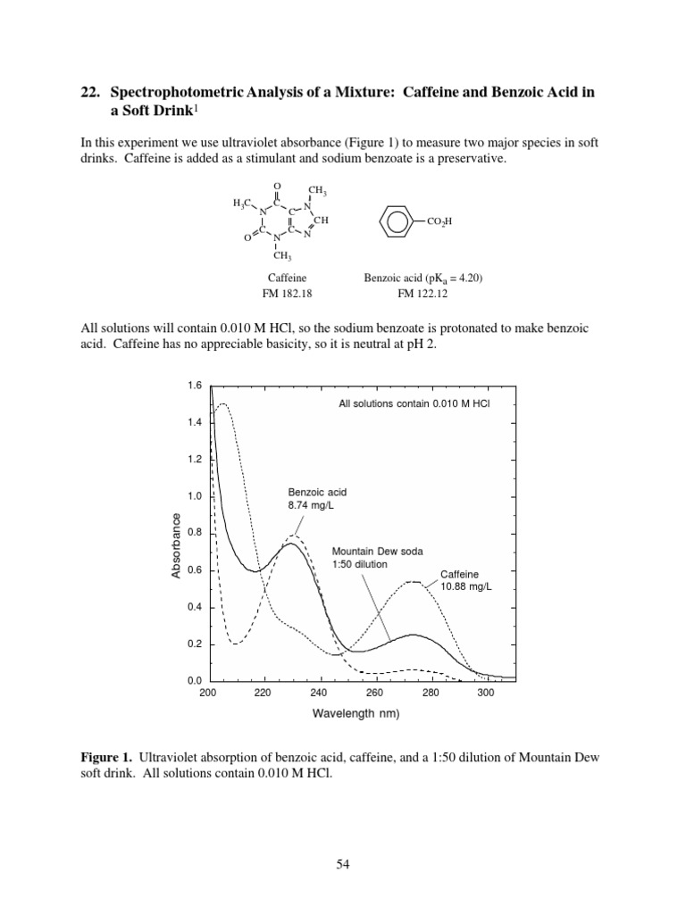 Spectrophotometric Analysis of A Mixture Caffeine and Benzoic Acid