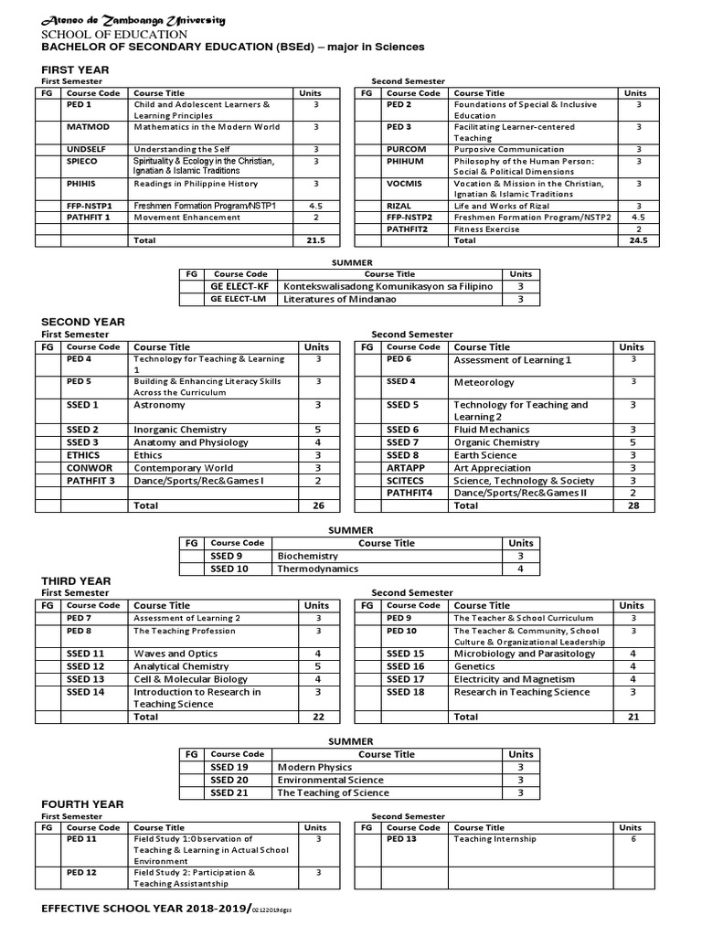 Bach of Secondary Education BSEd Major in Sciences | Download Free PDF