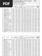 General Motors India Private Limited