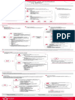 ers-infograma-registo