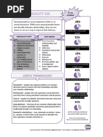 Bedsider Birth Control and Ec Chart | PDF