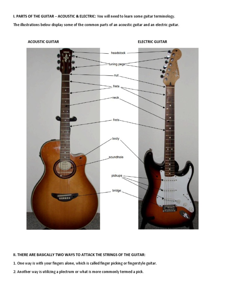 I. PARTS OF THE GUITAR ACOUSTIC & ELECTRIC You Will Need To Learn