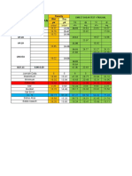 Data Statistik Tal Barat r2