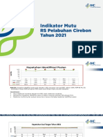 Indikator Mutu RSPC 2021