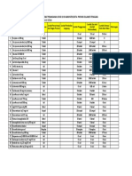 Daftar Ketersediaan RS