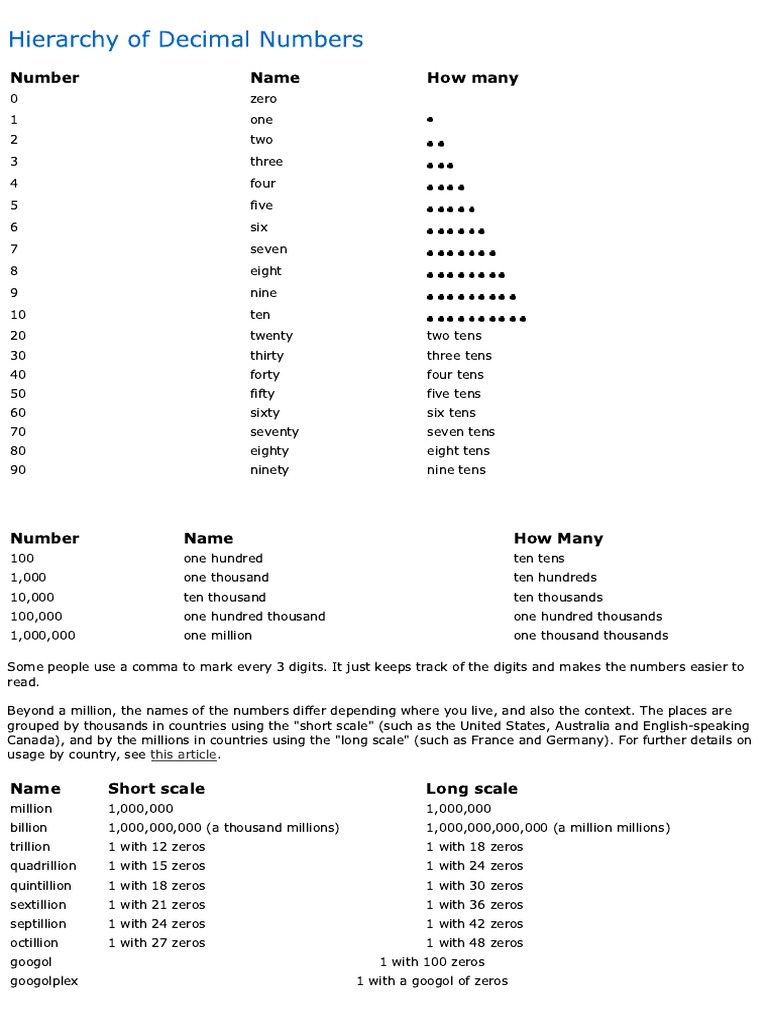 Number Notation | PDF