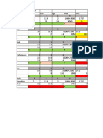Ideal spot performance comparison table