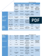 Tablas de Neurotransmisores