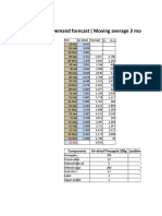 Demand Forecast (Moving Average 3 Months) : Components Air-Dried Pineapple 200g Leadtime (Days)