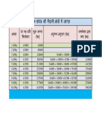 Empanelled vendor list and cost details for rooftop solar power projects