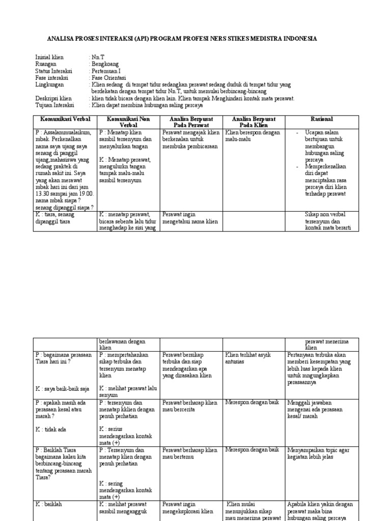 Api Resiko Perilaku Kekerasan Pdf