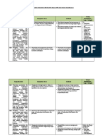 4. Analisis Keterkaitan KI dan KD dengan IPK dan Materi Pembelajaran