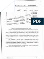 Limite Minimo de Excitação