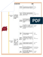 Actividad 2. Clasificación de Productos.