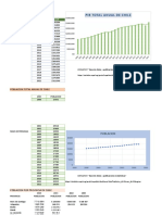 Datos Chile