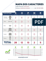 Mapa Dos Carateres PROFESSORES PRONTO