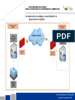 Diagrama de La Arquitectura Tecnológica y Conectividad BDD