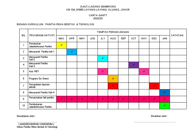 Carta Gantt.... RBT 2022 | PDF