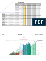 DTV II - Manhours Progress Data: Month