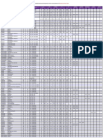 JAM 2022: Opening and Closing Ranks of Fourth and Final Admission List