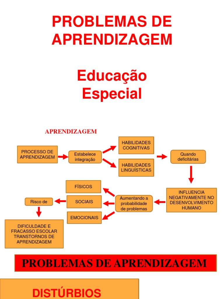 Problemas de Aprendizagem Disgrafia Dislexia e Discalculia | PDF ...