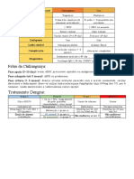 Diagnósticos Diferenciais Arboviroses