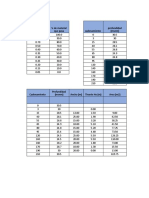 Calculo de Socavacion