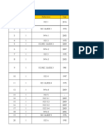 List of ISO Standards