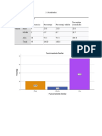 Resultados MMMMM