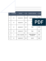 Indicadores de Brecha - AGRICULTURA Y RIEGO