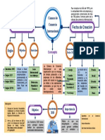 Mapa Conceptual 1