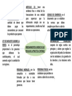 Mapa Telaraña Act I Contabilidad