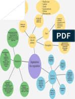 Ingeniería de Requisitos: Ciclo de La Vida Del Sofware