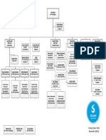 Deer Park Org Chart - 05022022