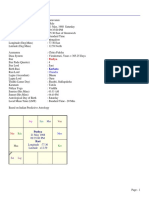 Astro-Vision Gemfinder Report: Pushya