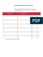 Contoh Soal Dan Pembahasan Tentang Regresi Linear Sederhana