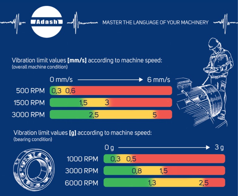 Adash Vibration Limit Values Quick Guide PDF