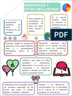 Infografía Conceptos y Principios Inclusivos