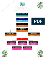 Struktur Organisasi Kelas