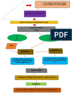 Flujogramas de Admision