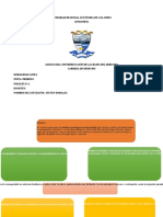 Linea Directa y Colateral