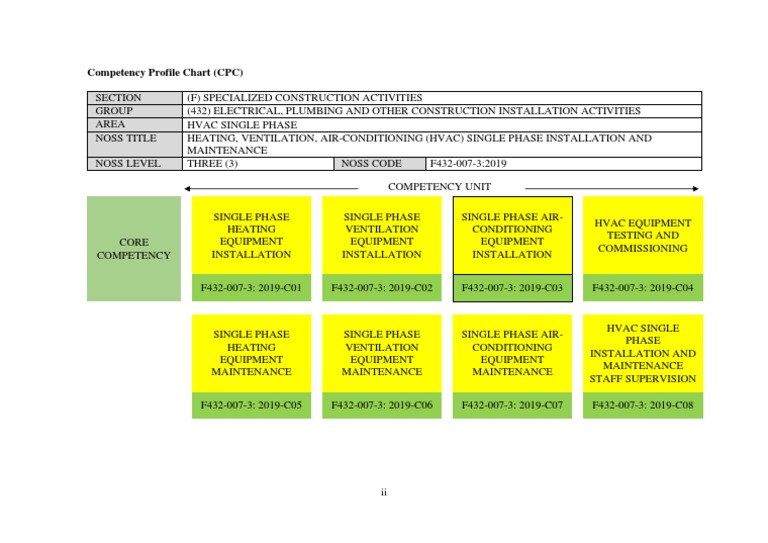 HVAC Single Phase Competency Profile | PDF