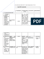 UNIT III - Activity 2 Direction: Draft A Sample of Outcome-Based Curriculum Plan Imbued With 21 Sample OBE Curriculum Plan